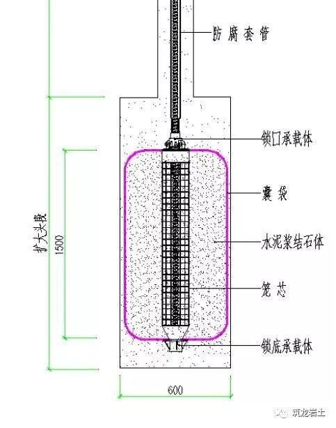 囊式锚杆小知识,快来涨姿势!