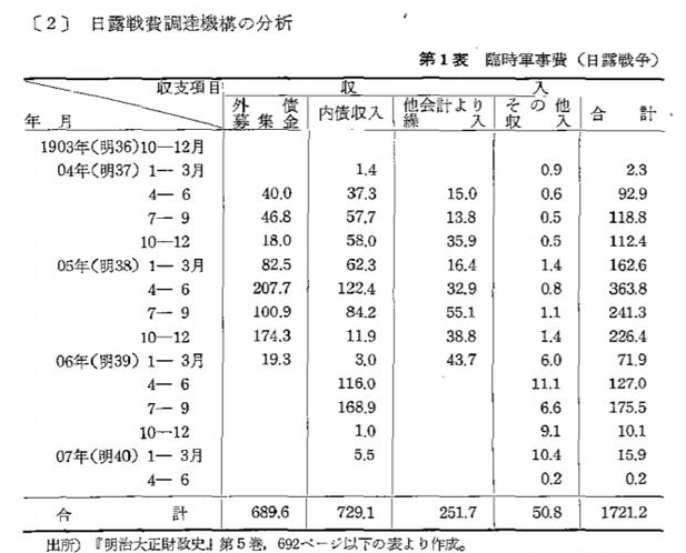 甲午战争时的GDP_甲午中日战争(3)