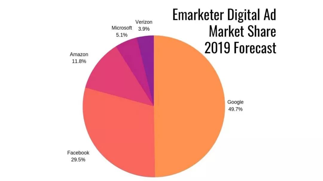 emarketer分析员eric haggstrom认为 目前广告业务对于微软来说规模