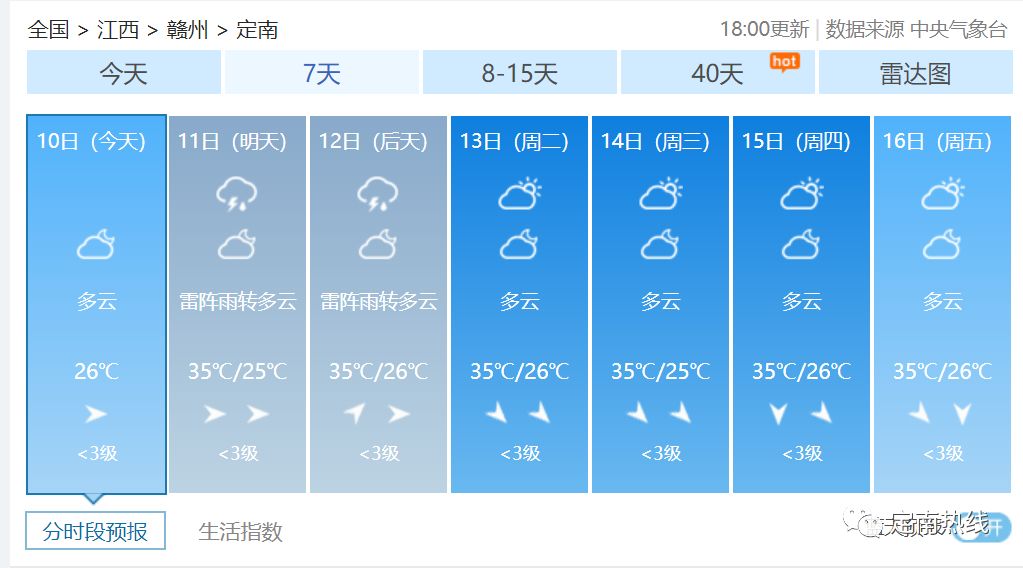 紧急！“利奇马”来了！定南天气有大变！