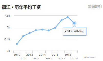 连云港2121年gdp_广东GDP比肩西班牙 快来看你的家乡跑赢了哪个国家(2)