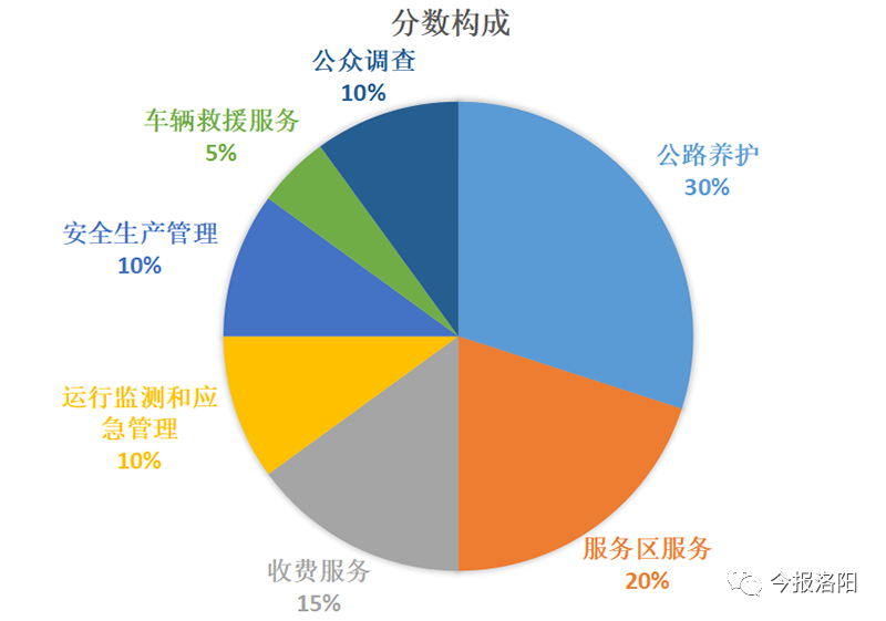 官员与gdp挂钩是否有优点_各地完成房价控制目标难度大(3)