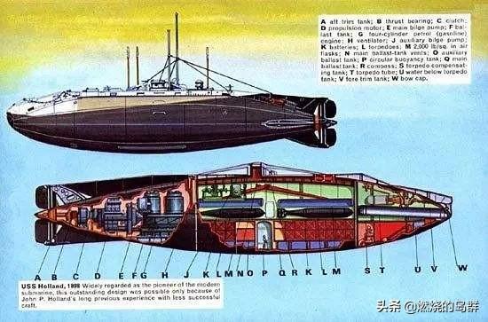 勇敢者的游戏—早期潜艇先驱者的冒险之旅