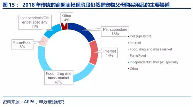 美国最大宠物电商Chewy是怎样炼成的？