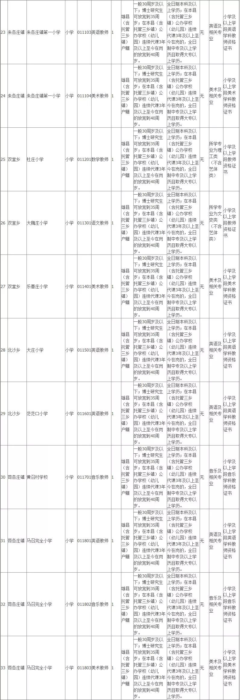 雄县2019年招聘100名教师公告!大专可报!