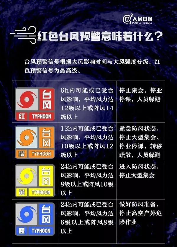 热带气旋达台风级别的中心附近最大风力为12级以上,据测,当风力达到12