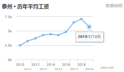 临沂和盐城2021gdp对比_江苏省各城市2021年上半年GDP 苏州破万亿 南京较缓 盐城失速(3)