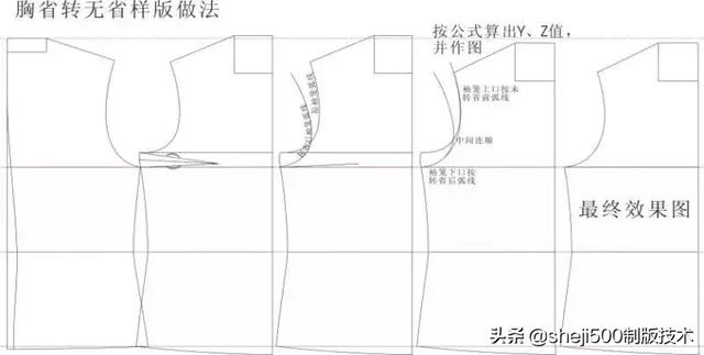 女装原型胸省肩斜与前后衣身平衡的关系