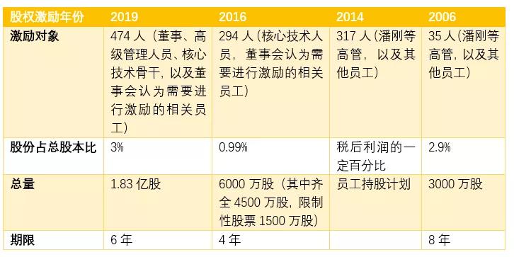 从巴菲特投资理论看伊利股权激励把自己当成企业经营者你会更明白