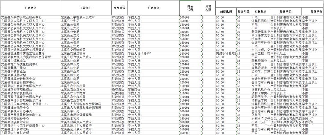 尤溪人口数量_尤溪二中