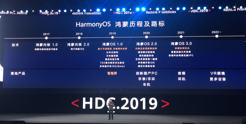 焦点分析 | 鸿蒙初问世,华为敛锋芒
