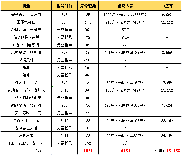 临平人口数量_临平地图(3)