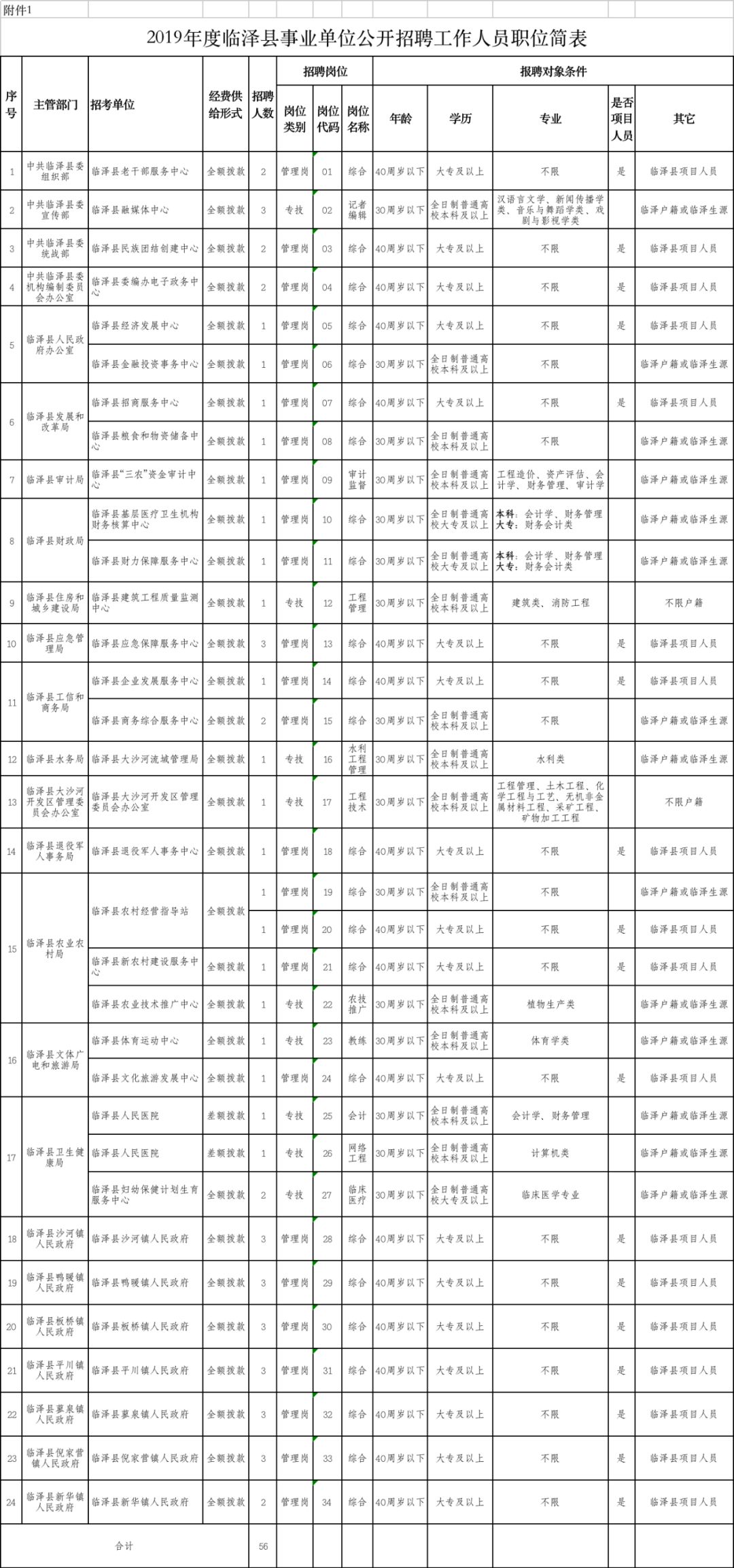 临泽县有多少常住人口_甘肃临泽县王兴武