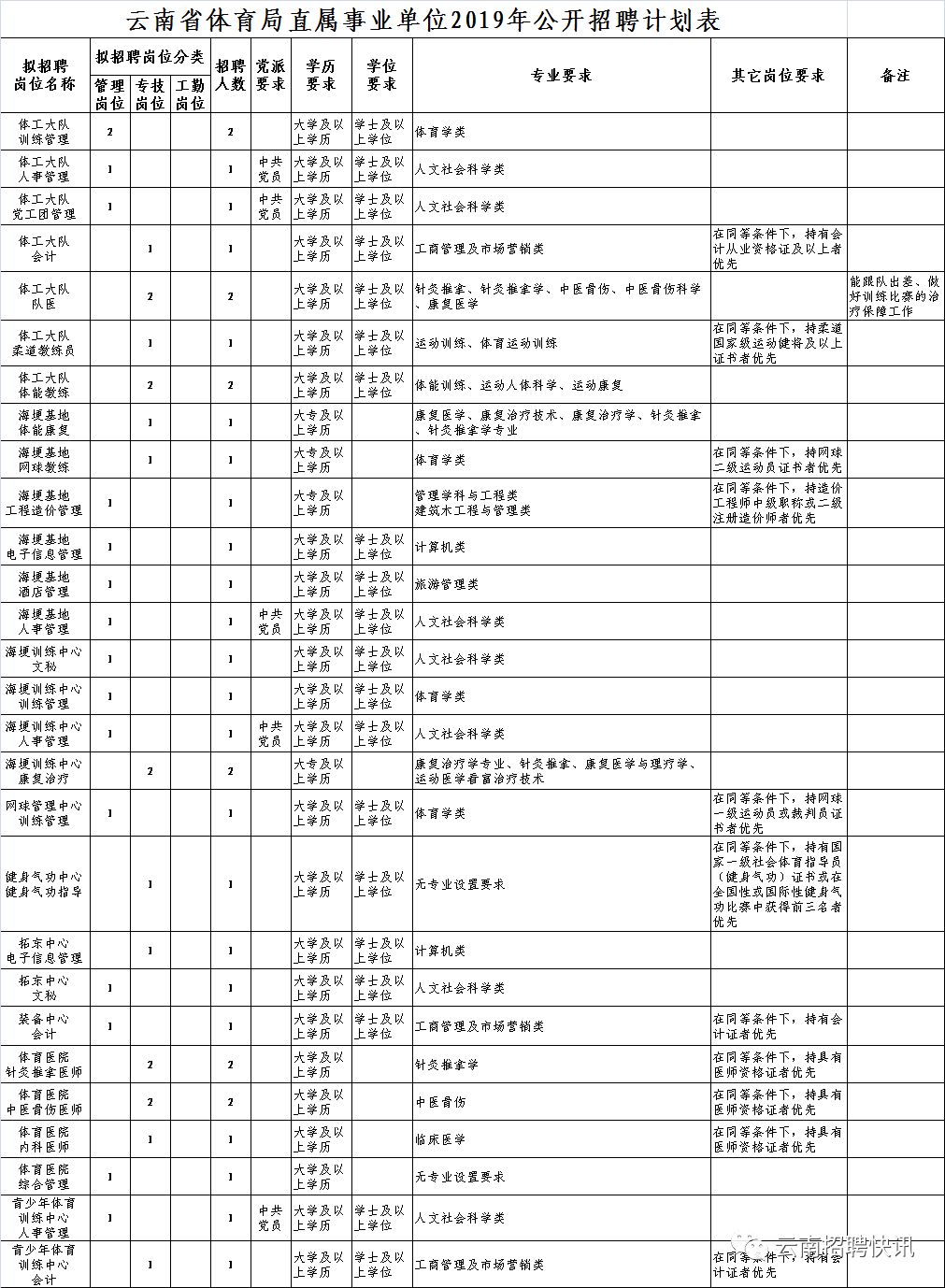 云南省人口与计划_云南省省人口