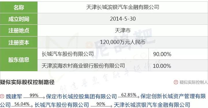 长城金融贷款银行流水 来自搜狐网