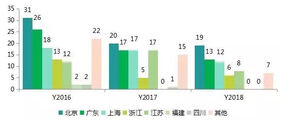 车联网企业排名_车联网(2)