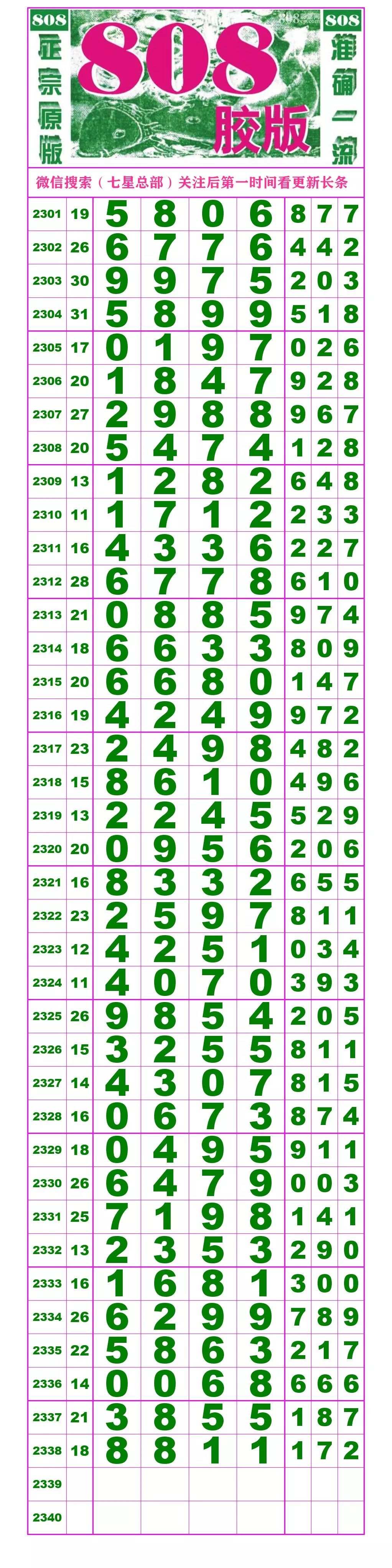 2339期:七星彩(珍惜)拆奖图规律