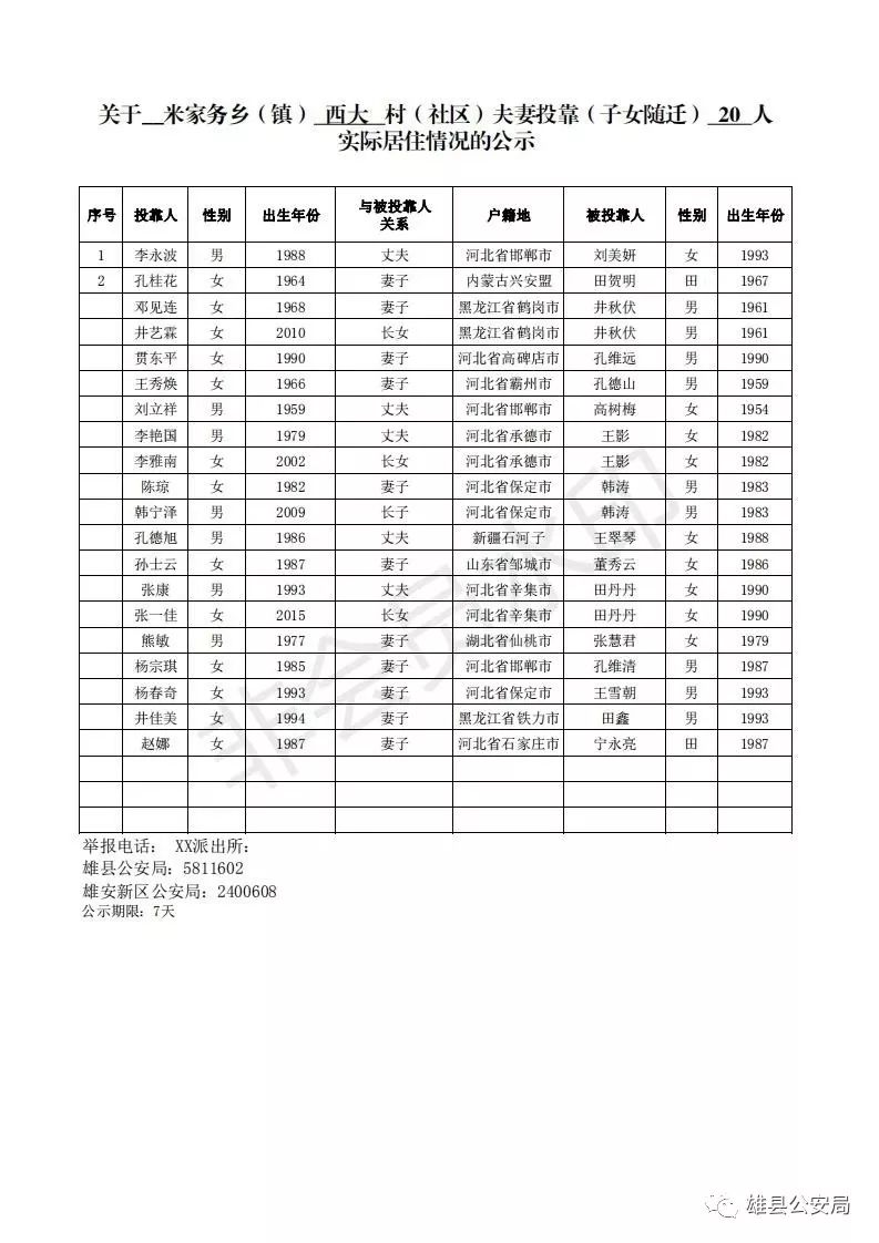 祁东县20年户籍人口_祁东县县长彭建元(3)