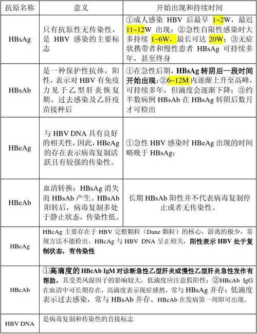 乙肝e抗原转阴,e抗体转阳,转氨酶却反复升高说明好转吗? www.ikangji.com 乙肝e抗原转阴,e抗体转阳,转氨酶却反复升高说明好转吗? ikangji.com