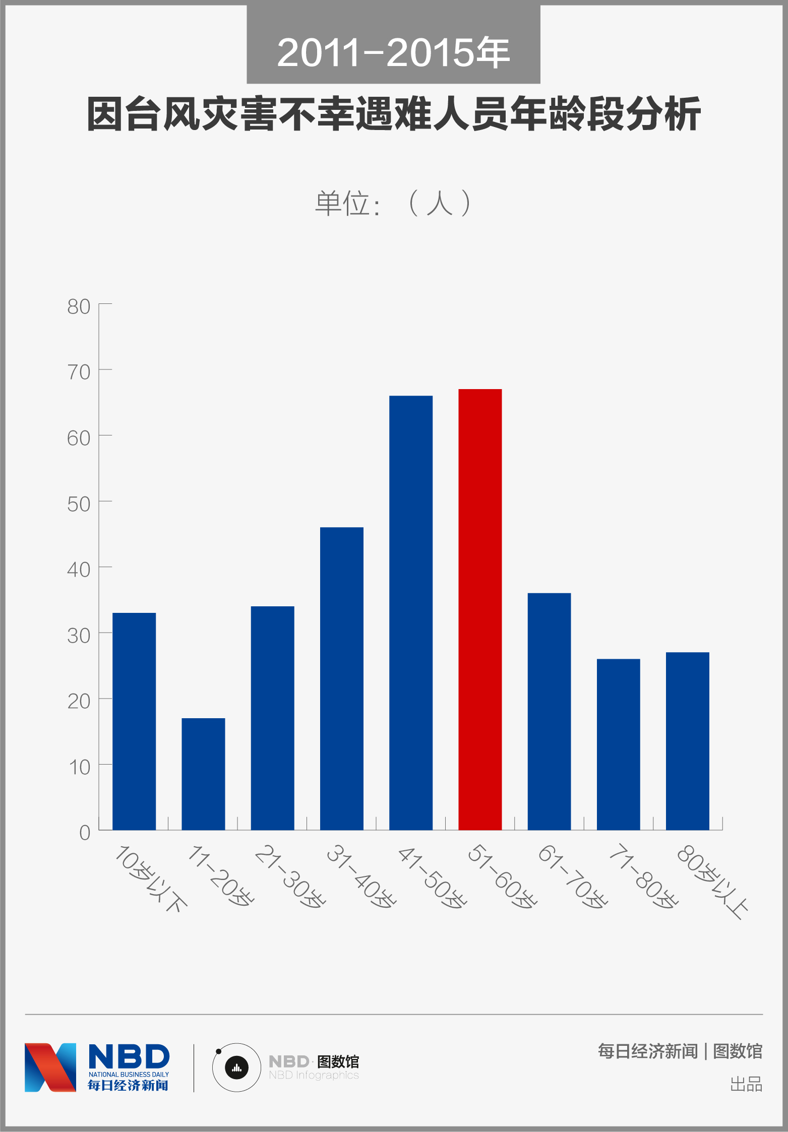 标题 我国人口的主要特点有哪些_春天的景物特点有哪些(3)