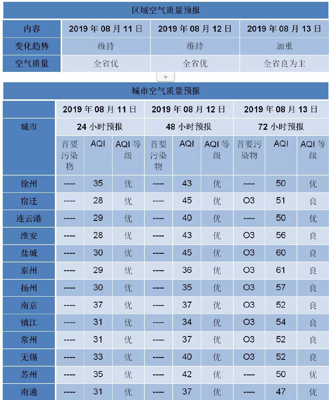 扬州市多少人口_扬州人速看 未来3年这几个地方将建农贸市场 与你息息相关