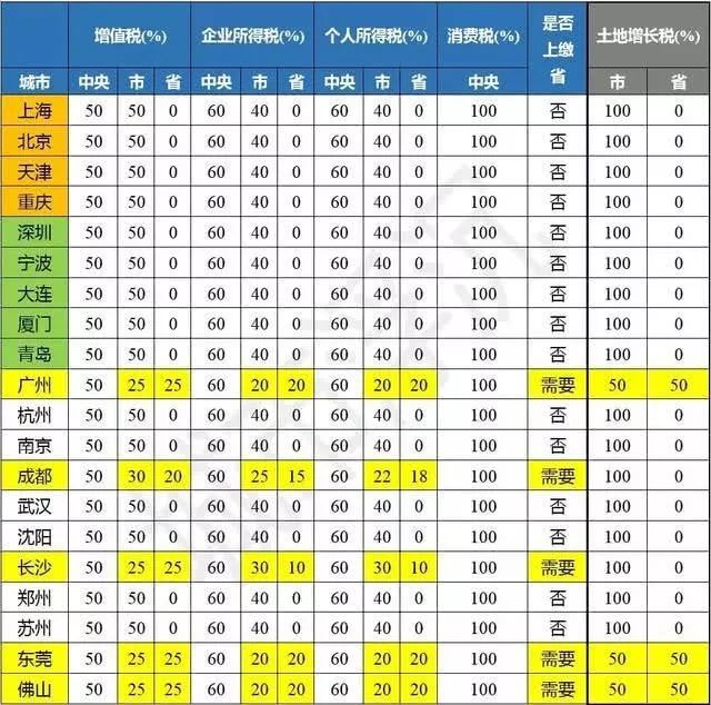 上半年大连gdp_数据公布 大连上半年GDP(3)