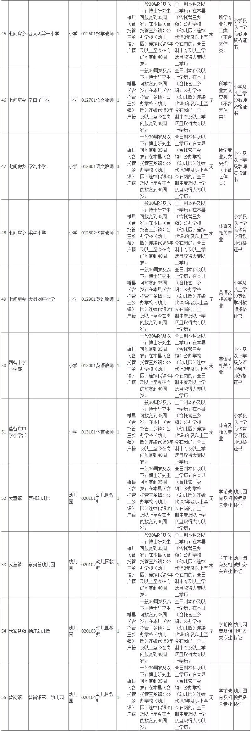 雄县2019年招聘100名教师公告!大专可报!