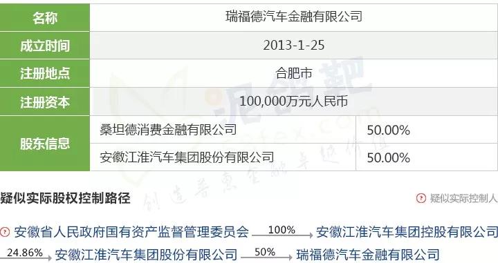 6 瑞福德汽车金融有限公司5 福特汽车金融(中国)有限公司4.