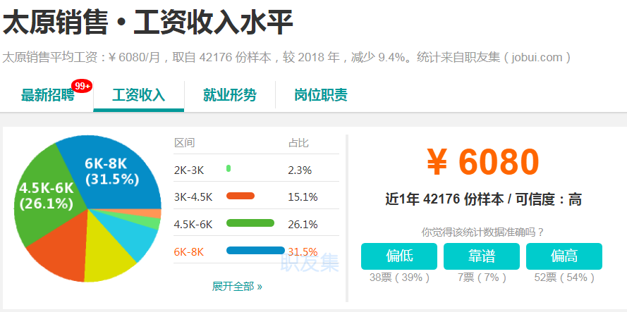 太原人均收入_太原富士康收入证明(3)