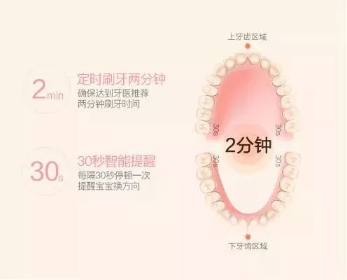                     76%的儿童龋齿率，全都是因为家长不重视这件事