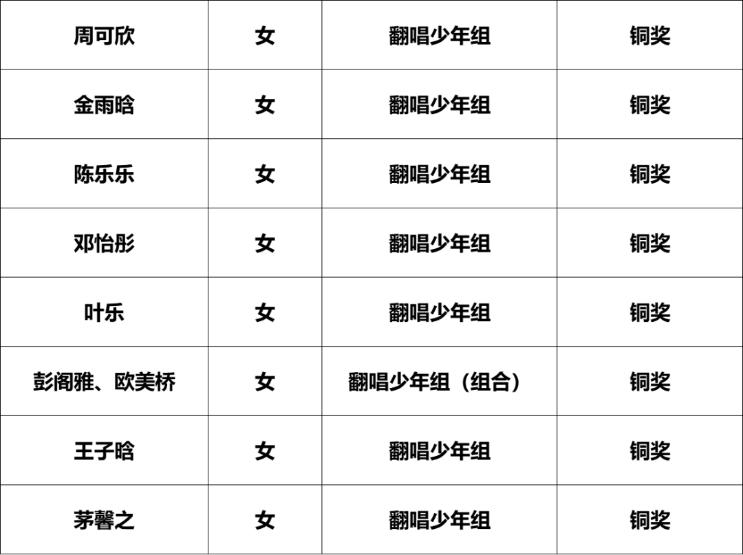 memories童声翻唱曲谱_陶笛曲谱12孔