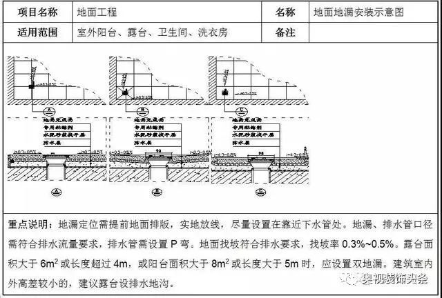 5,卫生间地漏施工示意图