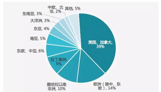 2017全球经济总量占比_青年人在全球的占比(3)