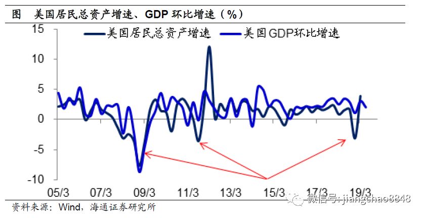 中美经济总量曲线交叉在哪一年_中国国旗在哪一年诞生(2)