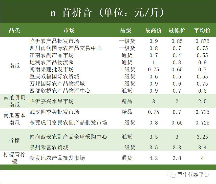 蔬菜水果批发价