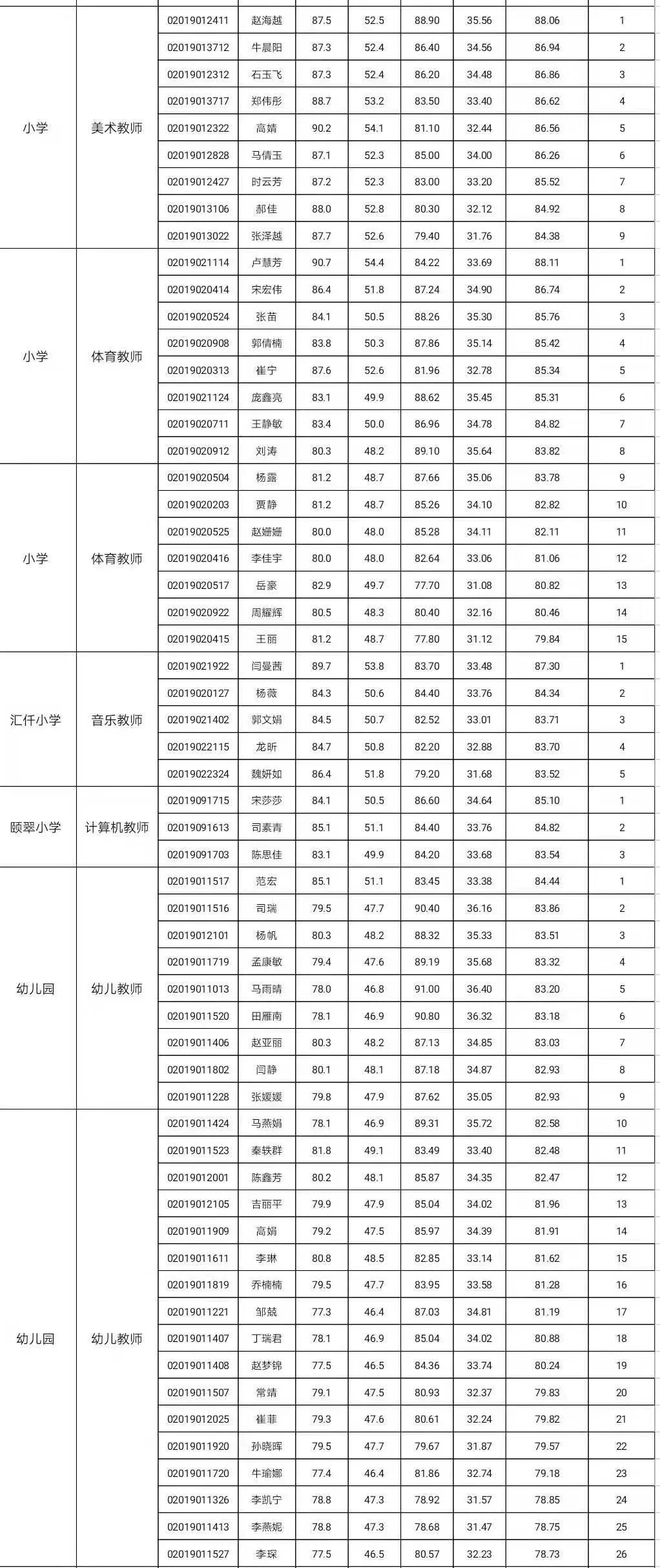 晋城市城区有多少流动人口_晋城市城区杨继平(2)