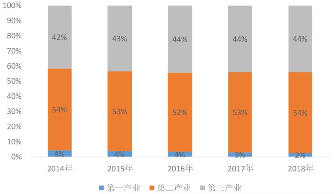 上海的GDP有多大_全国各省2016年GDP排行榜出炉,其中各城市GDP水分多大(3)