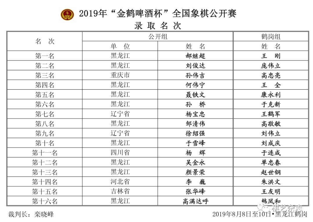 鹤岗三中_鹤岗3中_鹤岗三中全称