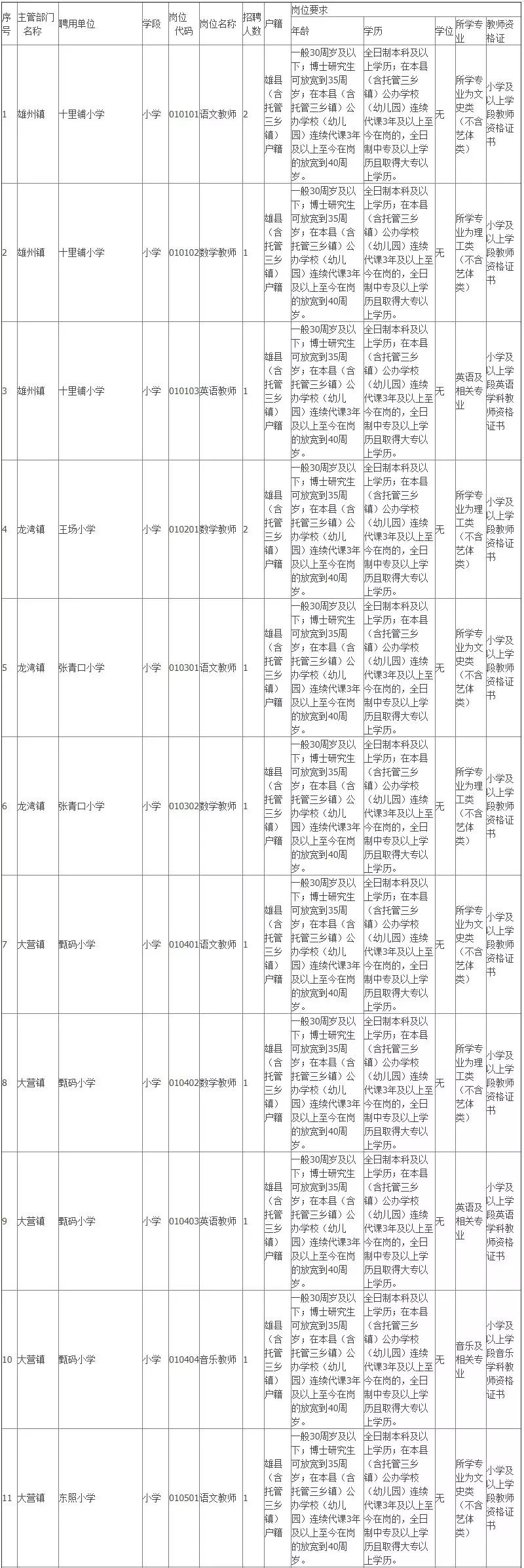 雄县2019年招聘100名教师公告!大专可报!