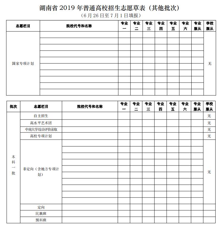 湖南高考志愿填报基本方法和思路