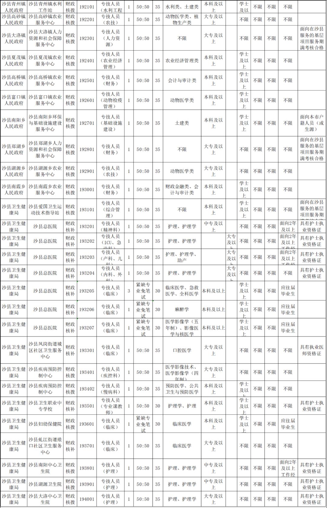 沙县人口_沙县区人口吸虹能力较强,对楼市地产有什么影响...(2)