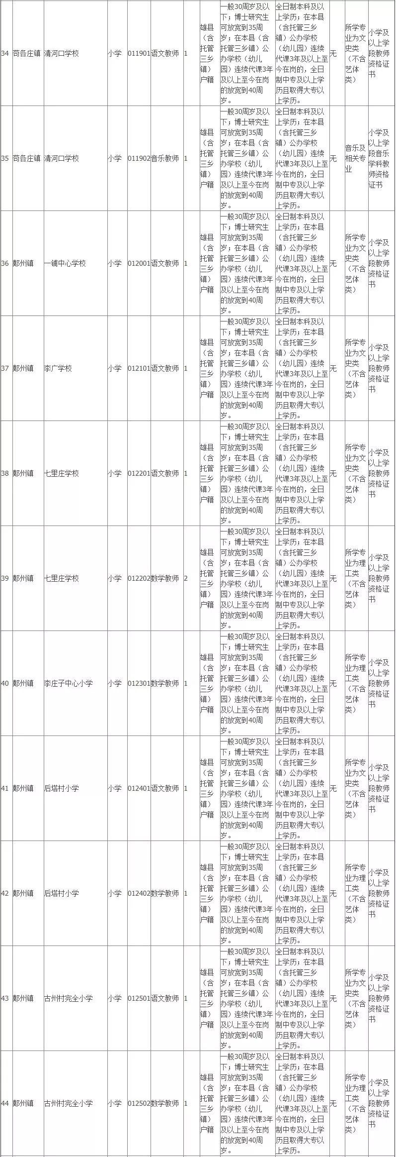 雄县2019年招聘100名教师公告!大专可报!