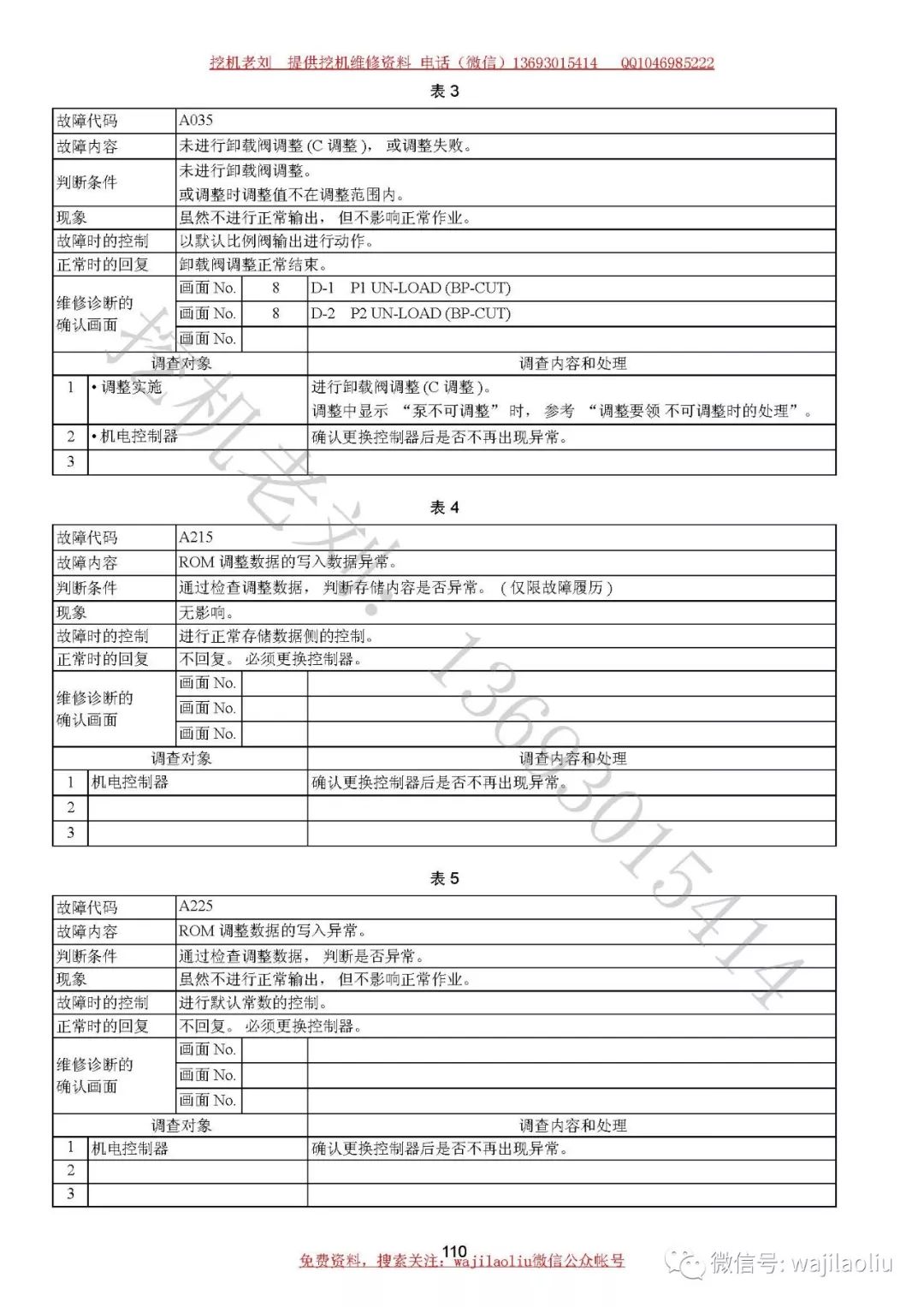 【有代码故障案例】,原版代码 神钢挖掘机故障案例锦集,故障现象,故障