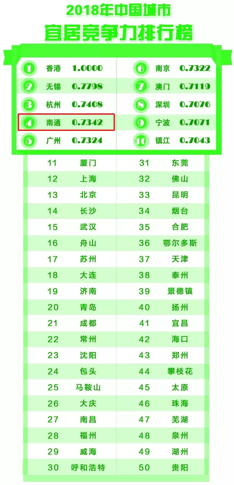 南通区排名_南通崇川区菜市场排名(3)
