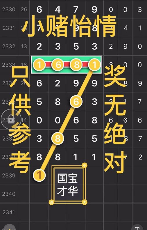 2339期:七星彩(国宝才华)解码分析图
