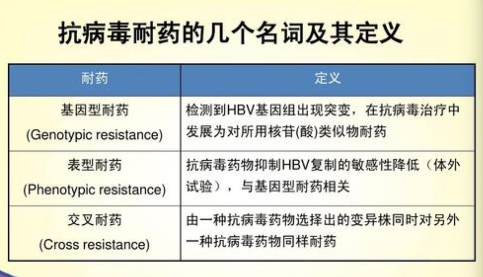 制药gdp文件指什么_2016年中国医药行业发展概况及市场集中度分析