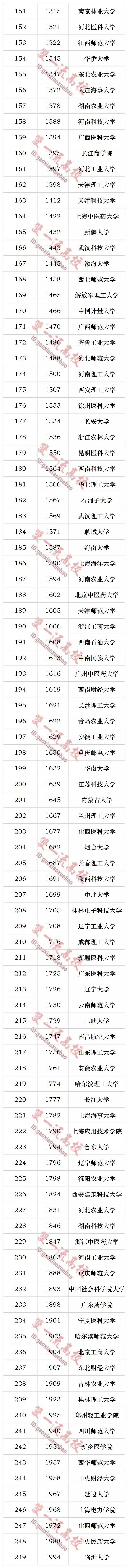 点击图片看原样大小图片