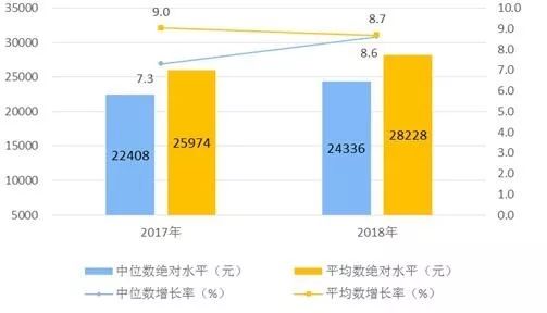 人均gdp是除以总人口吗_中国人均GDP首超1万美元 这和每个老百姓有什么关系(2)