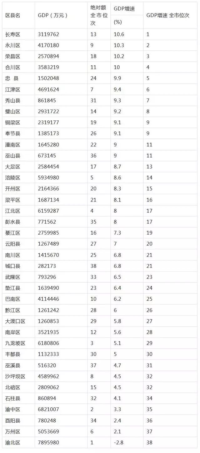 长寿GDP(2)