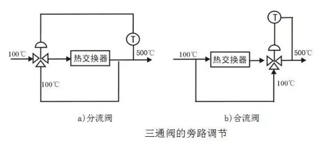 暖通系统三通阀的运维保养方法